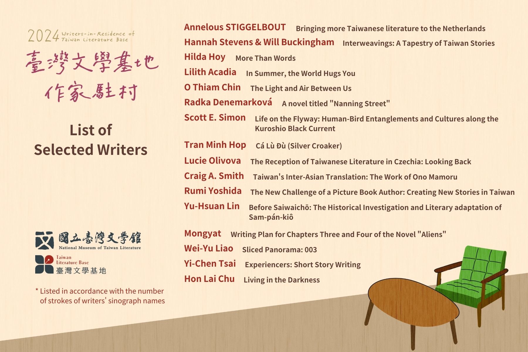 List of selected writers for the Taiwan Literature Base 2025